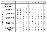 《表1 1 喷枪头焊接钢板验收情况》