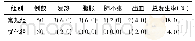 表2 两组患者并发症发生情况的比较[例 (%) ]