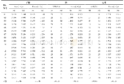 《表2 危机器官两种算法受照量统计》