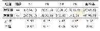 表1 两组患者临床总有效率比较[例 (%) ]