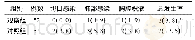 《表3 两组患者术后并发症发生率的比较[例 (%) ]》