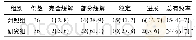 《表1 两组患者近期疗效的比较[例(%)]》