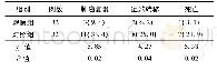 《表3 两组患者远期疗效的比较[例(%)]》