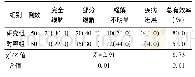 《表1 两组患者胸腔积液近期疗效的比较[例(%)]》