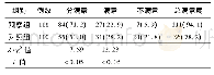 《表1 两组患者护理后满意程度的比较[例(%)]》