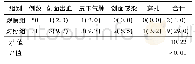 《表3 两组患者术后并发症情况比较[例(%)]》