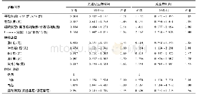 《表2 患者进展生存时间和总生存时间单因素分析》