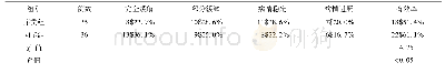 《表1 两组患者近期临床疗效比较[例(%)]》