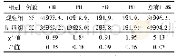 表1 两组患者治疗缓解率比较[例(%)]
