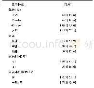 表1 调查对象基本状况[例(%)]