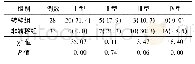 《表2 两组患者血流分型情况比较[例(%)]》