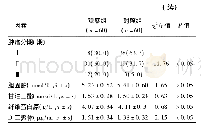 表1 两组患者临床病理资料比较[例(%)]