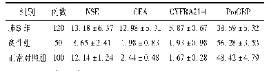 表1 三组研究者肿瘤标志物水平的比较(ng/ml,±s)