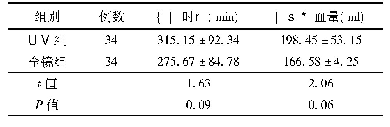 表1 两组患者术中指标比较(±s)