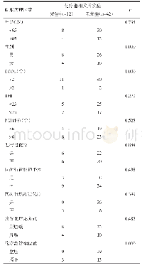 《表3 腹腔化疗港并发症相关因素》