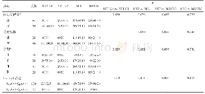 《表1 117例胃NEN的WHO 2010分类及其临床病理特征n (%) (续表1)》
