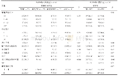 《表2 EFGR基因突变分型下WBRT和TKIs应用患者特征比较n (%) (续表2)》