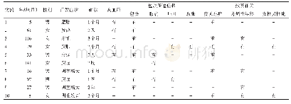 《表1 ACC的临床表现：儿童肾上腺皮质癌的诊断与预后》