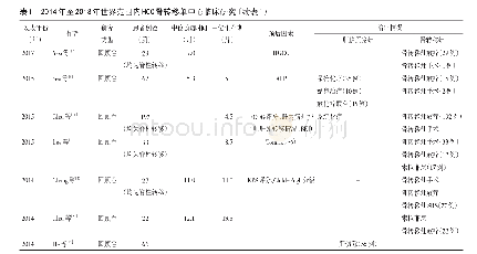 《表1 2014年至2018年世界范围内HCC骨转移单中心临床研究》