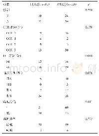 《表1 胆囊癌患者的主要临床病理特征例》