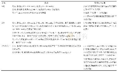 《表4 高血压分级及推荐处理原则》