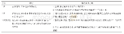 《表9 厌食症分级及推荐处理原则》