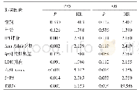 表3 94例DLBCL患者PFS和OS的单因素分析