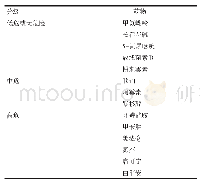 《表1 性腺毒性化疗药物危险分级》