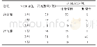 《表2 结直肠息肉病变于NBI下NICE分型与病理诊断结果比较》