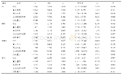 表3 预后因素的Cox比例风险回归模型多因素分析