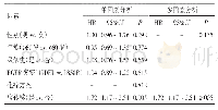 《表2 影响化疗PFS的单因素及多因素分析》