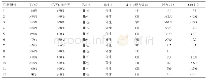 表2 12例患者的治疗反应