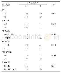 《表1 lncRNA SNHG3的表达水平与ESCC患者临床病理特征的关系例》