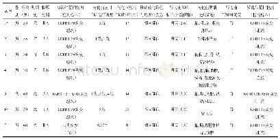 《表1 7例肺腺癌转化SCLC患者基本临床特征》