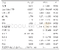 表2 低级别FL患者的单因素分析