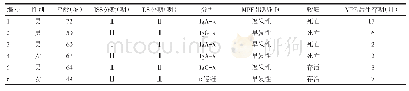 《表1 6例MM并发MPE患者的一般临床特征及转归》