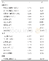 《表3 胸水浆细胞比例与实验室指标相关性分析》