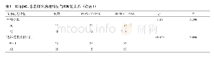表1 83例MCL患者临床病理特征与RDW的关系