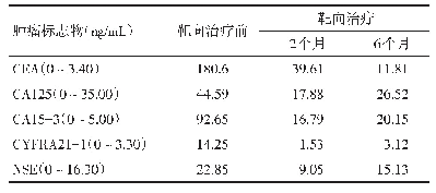 《表1 患者靶向治疗前后肿瘤标志物的变化》