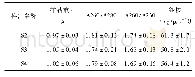 《表4 改进SDS-CTAB法提取不同厌氧发酵物中微生物总DNA的纯度和浓度》