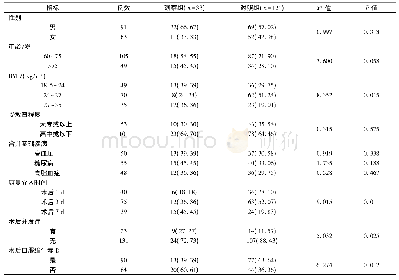 《表1 两组患者计数资料比较 (n/%)》