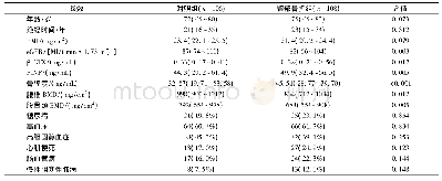 《表1 病例组和对照组的基线特征》