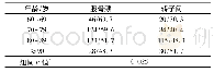 表1 不同年龄段髋部骨折类型比较(n/%)