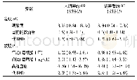 《表4 颅内动脉粥样硬化存在的Logistic回归模型分析》