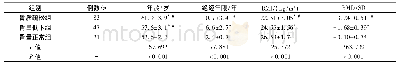 《表1 三组患者的一般资料比较》