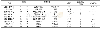 表1 纳入研究基本特征：系统评价导引治疗骨质疏松症的Meta分析