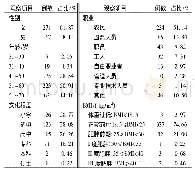 表1 患者基本情况：基于股骨头坏死数据库分析激素性股骨头坏死的发病特征