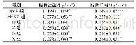 表2 培本固疏方对去势大鼠骨密度的影响(±s,n=6)