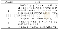 《表2 2010-2019年骨质疏松健康教育研究热点分析》