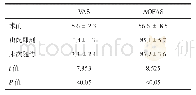 《表1 30例患者手术前后VAS和AOFAS评分比较 ()》